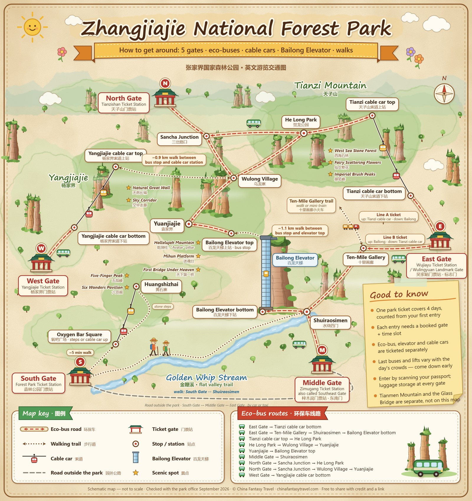 English map of Zhangjiajie National Forest Park showing the five ticket gates, eco-bus routes, the Tianzi, Yangjiajie and Huangshizhai cable cars, the Bailong Elevator and the Golden Whip Stream trail