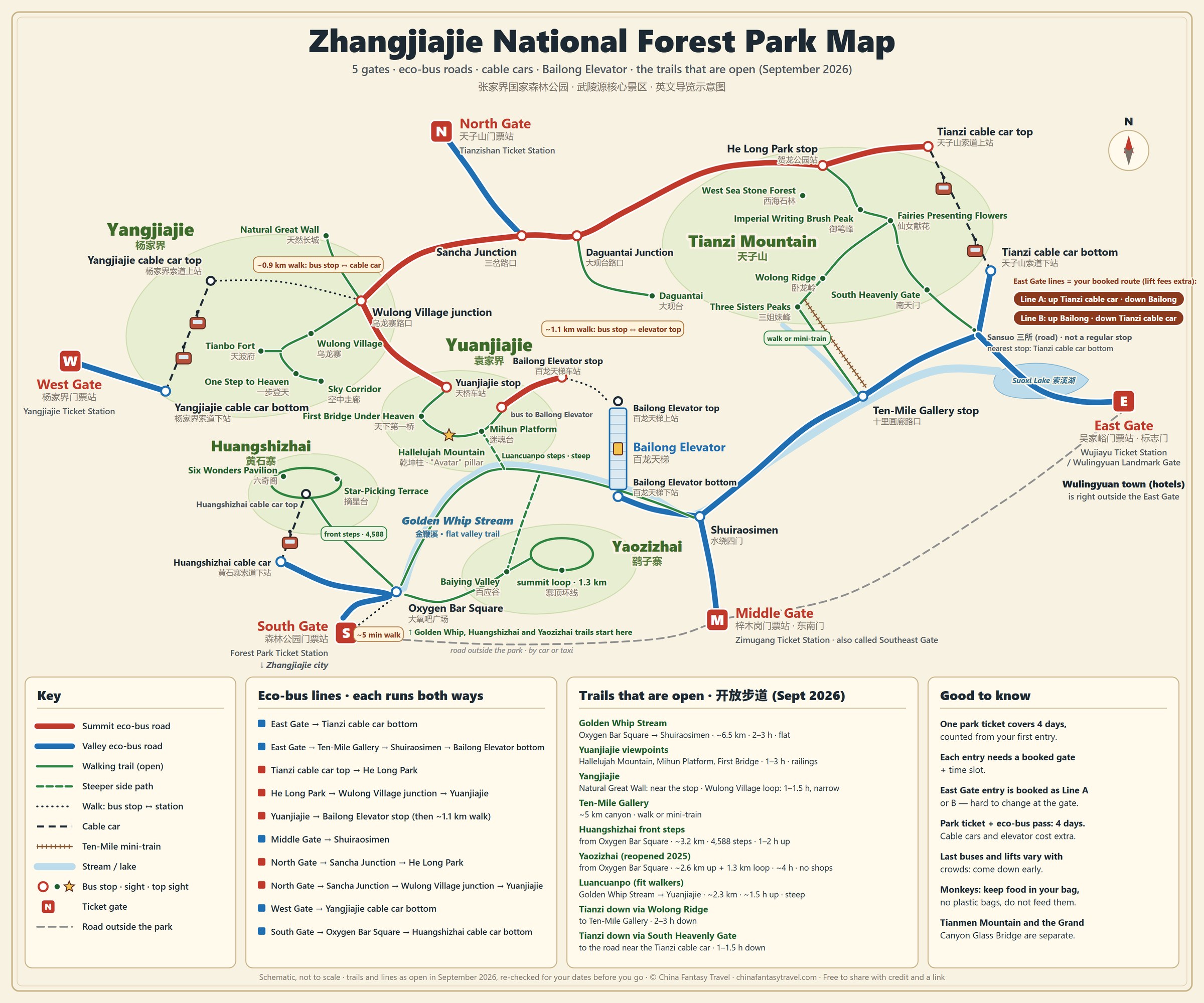 English map of Zhangjiajie National Forest Park showing the five ticket gates, eco-bus routes, the Tianzi, Yangjiajie and Huangshizhai cable cars, the Bailong Elevator and the Golden Whip Stream trail